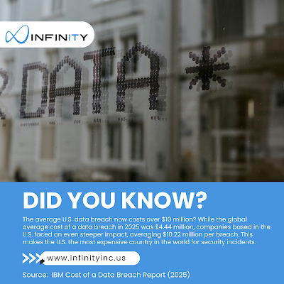 Infinity, Inc. IT Support and Services gallery photo