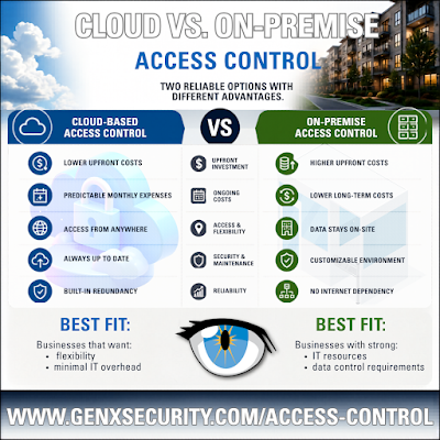 GenX Security Solutions gallery photo