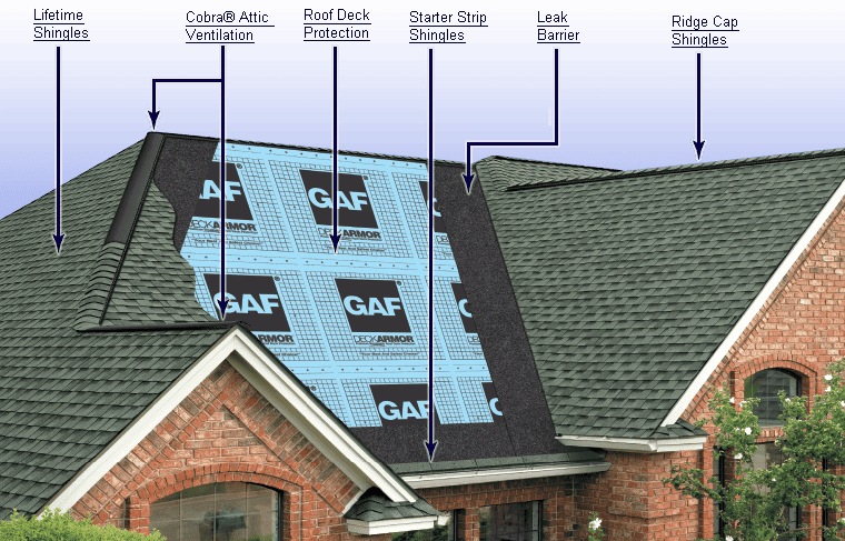 Wheeler Roofing Inc.