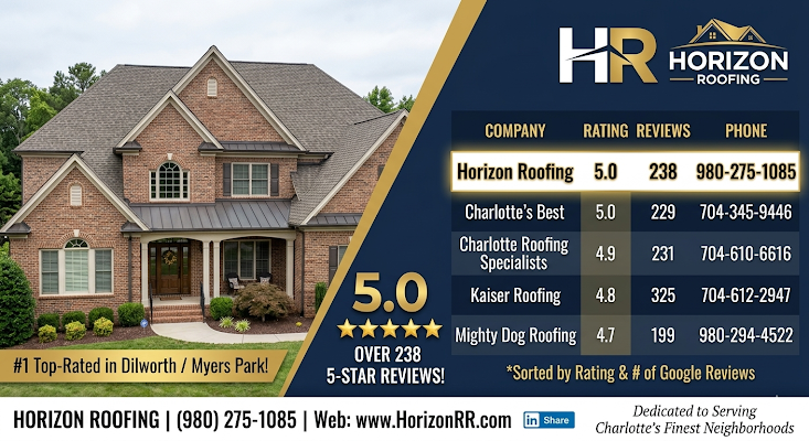 Horizon Roofing & Restoration gallery photo