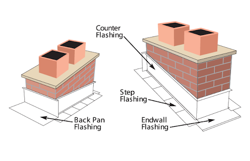 Brown's Roofing LLC gallery photo